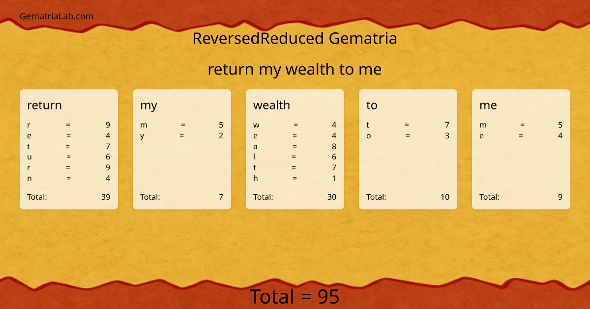 return my wealth to me in reversedReduced Gematria